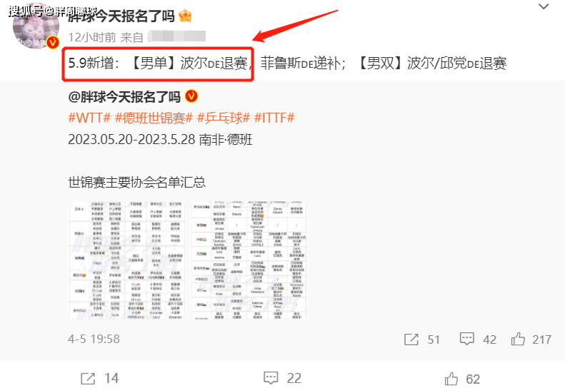 樊振东哭了！王楚钦哭了！世界冠军功勋退出世乒赛，刘国梁心疼